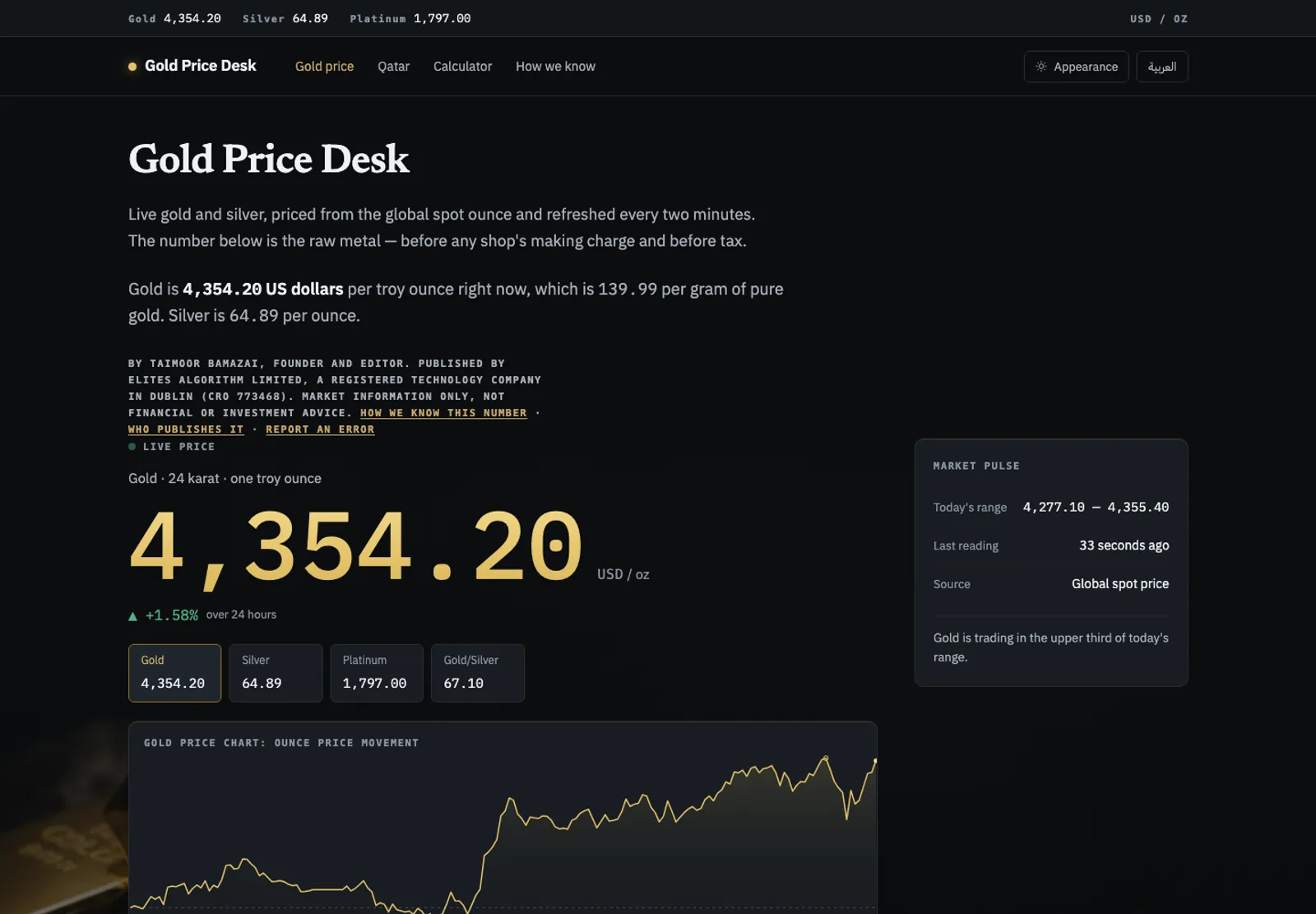Gold Price Desk homepage, captured 16 September 2026