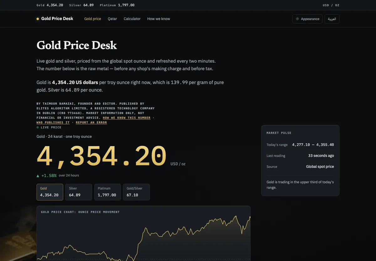 Gold Price Desk homepage