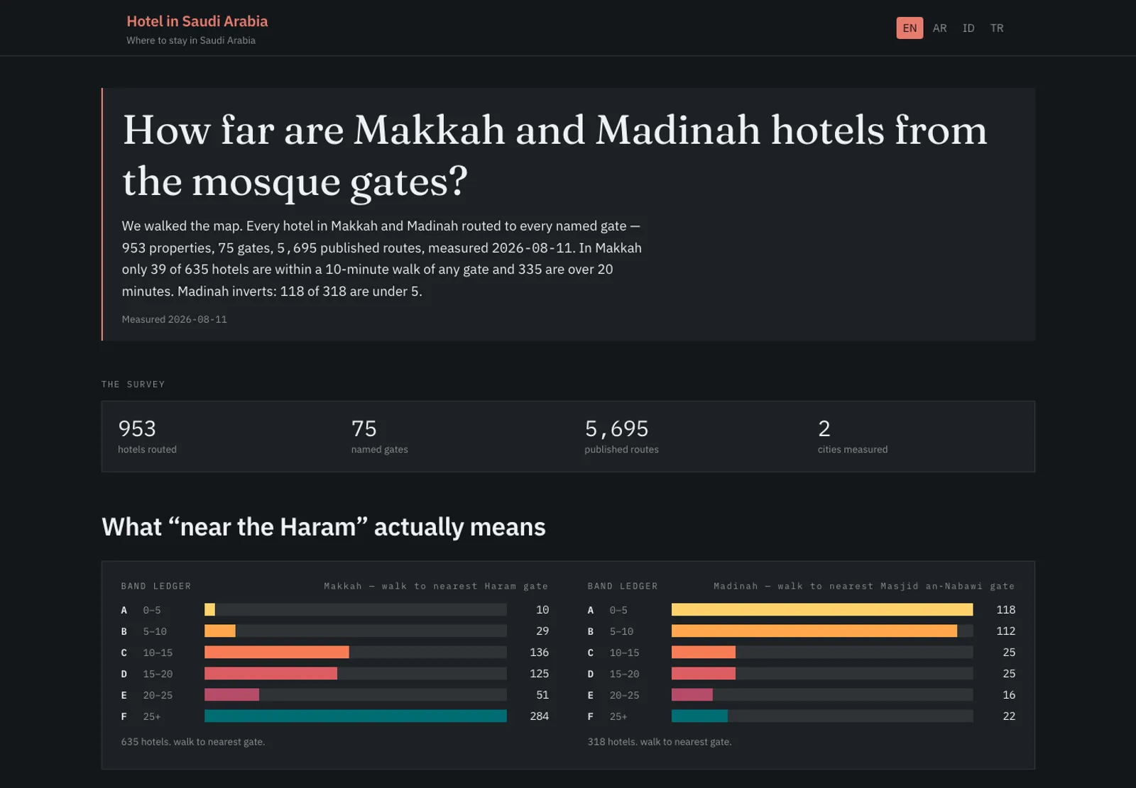 Hotel in Saudi Arabia homepage, captured 16 September 2026